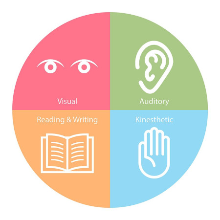 تست VARK: شناسایی سبک‌های یادگیری شما