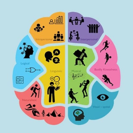 تست هوش چندگانه مسجد ، محله و مدرسه